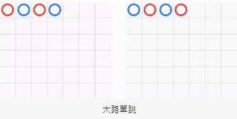 大路單跳